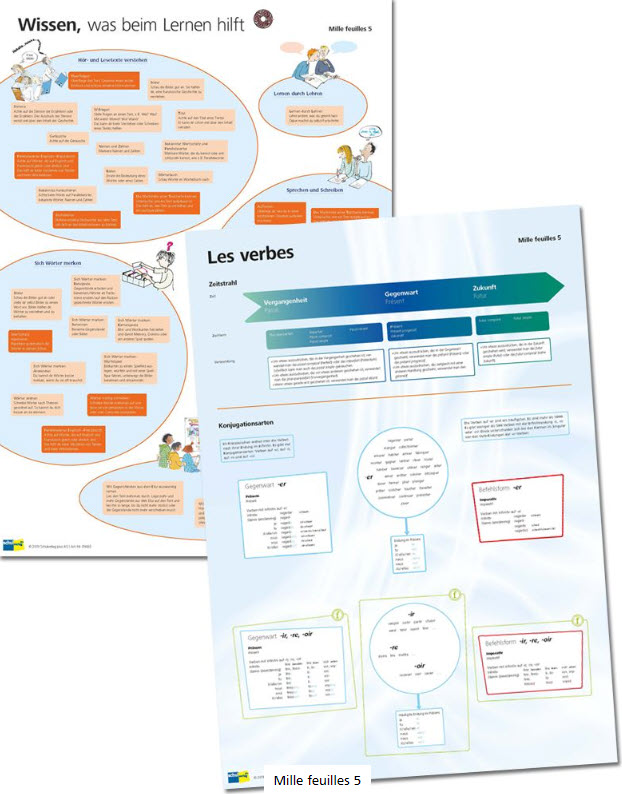 Mille feuilles 5 Posterset
