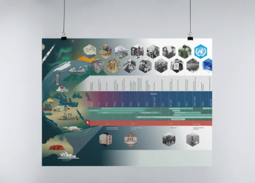 Räume, Zeiten, Gesellschaften - Band 2 Poster Zeitstrahl