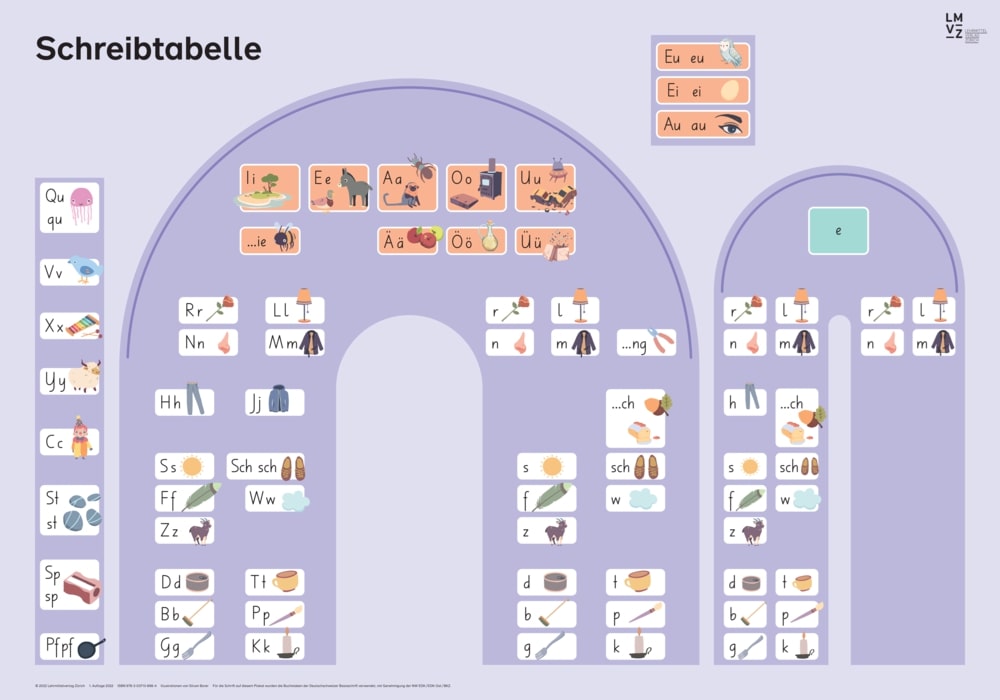 Deutsch Eins Schreibtabelle (10x Poster)