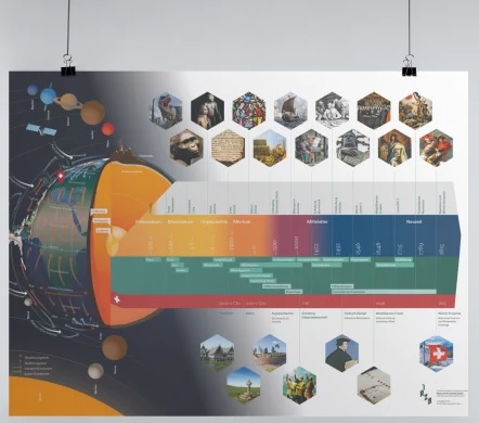 Räume, Zeiten, Gesellschaften - Band 1 Poster Zeitstrahl