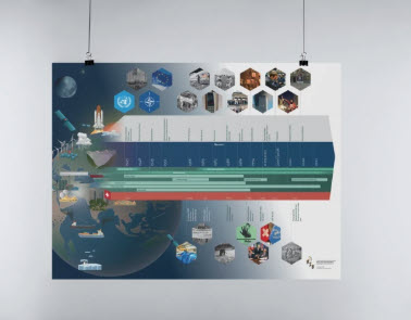 Räume, Zeiten, Gesellschaften Band 3 - Poster Zeitstrahl